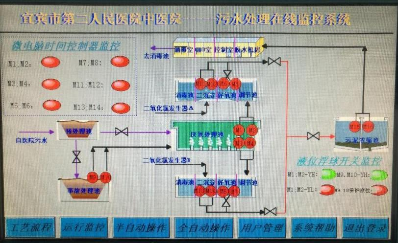 宜宾市第二人民医院中医医院污水处理站项目